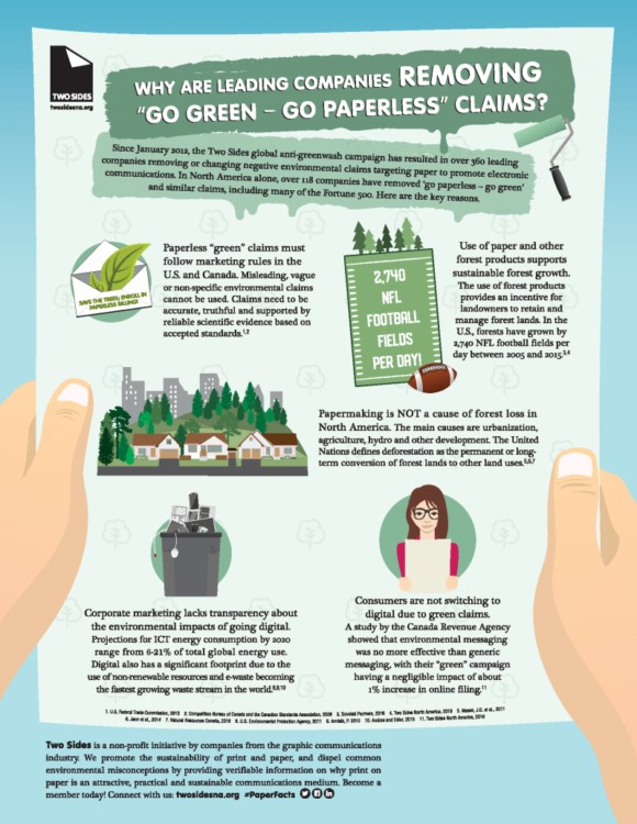 Infographic, Go Green, Go Paperless, Canon, two sides, Tri-County Office Equipment