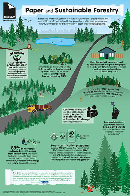 Paper And Sustainable Forestry, Canon, two sides, Tri-County Office Equipment