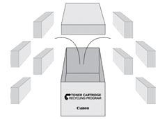 canon, recycle toner, cartridge, Tri-County Office Equipment